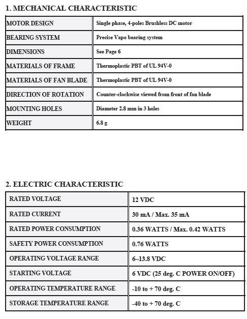 DC风扇(25毫米x25毫米X10毫米)缩略图